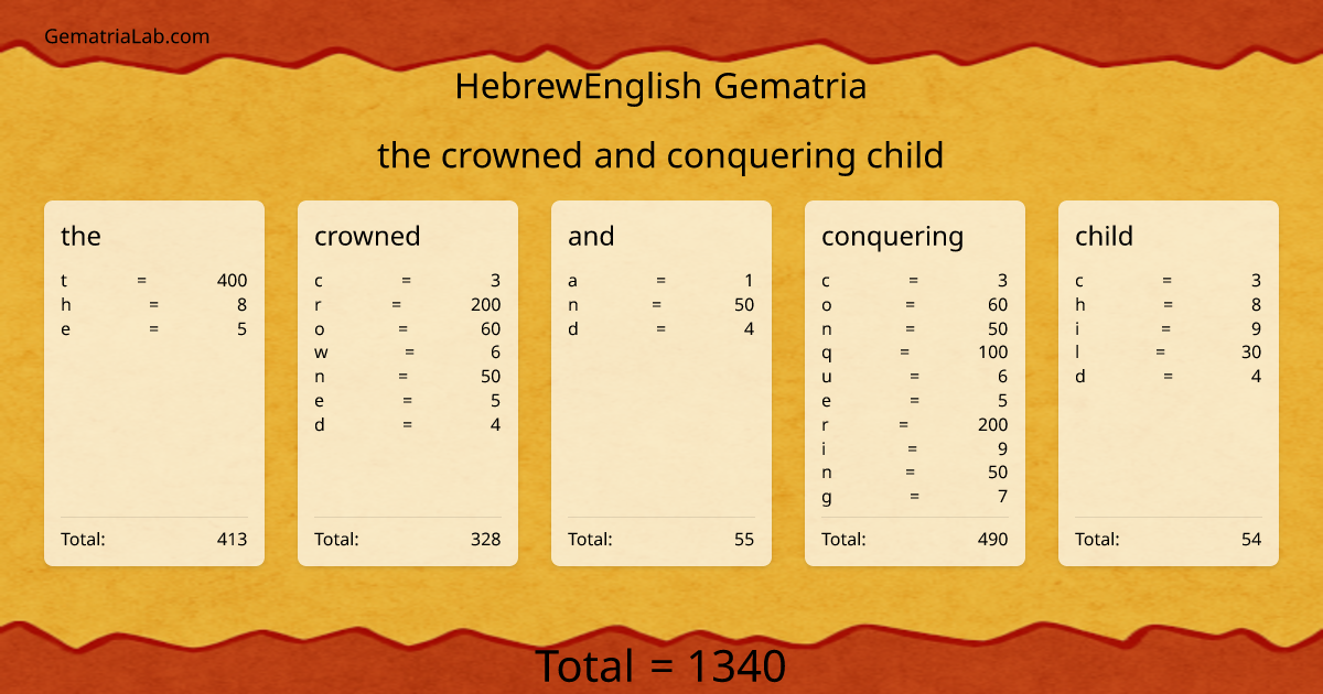 the crowned and conquering child in hebrewEnglish Gematria